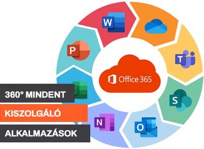 Office 365 előfizetés, mindig mindenhol